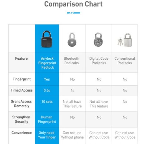 Smart Lock Waterproof L3 Fingerprint Padlock - Image 9