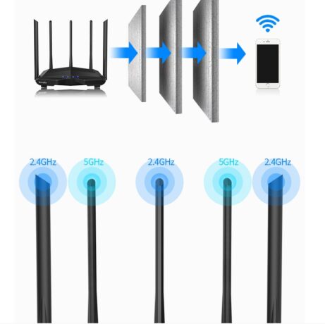 AC11 Gigabit Port Wireless Router - Image 3