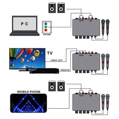 Mini Karaoke Mixer - Image 3